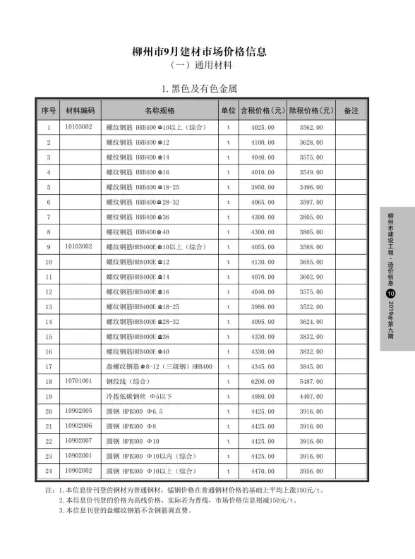 柳州市2019年9月结算造价信息