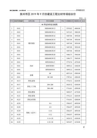 泉州2019年9月造价信息