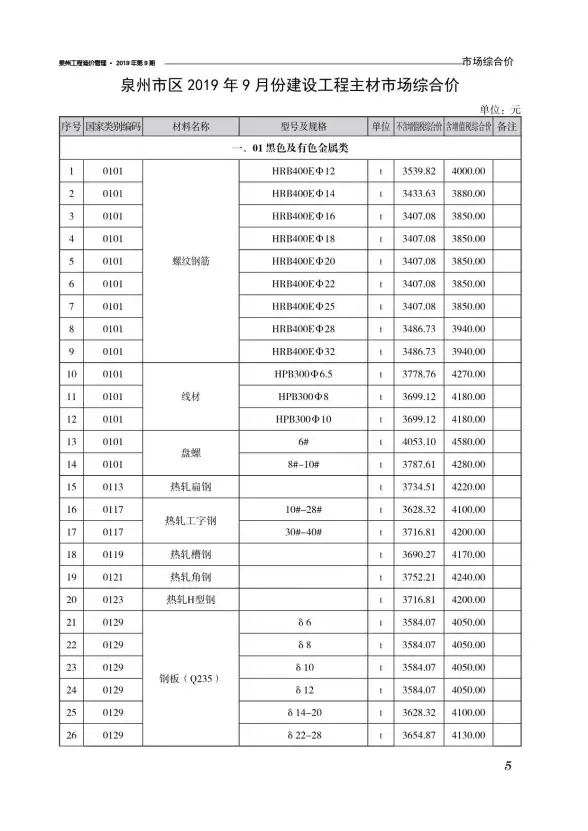 泉州市2019年9月材料造价信息