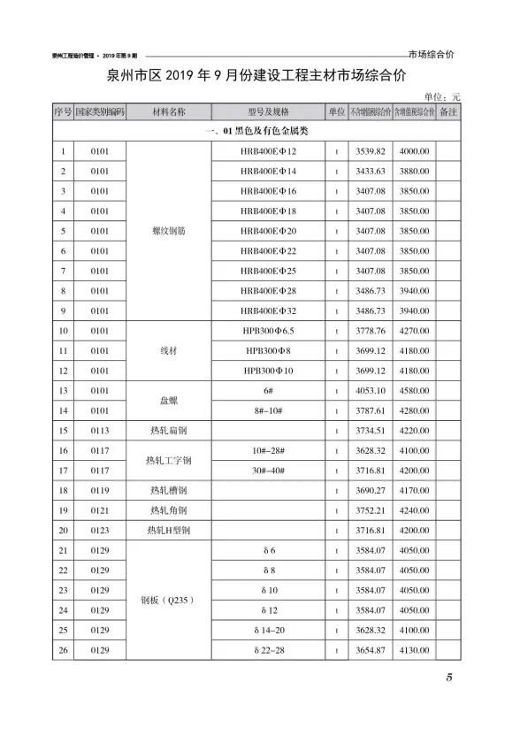 泉州2019年9月建材结算价
