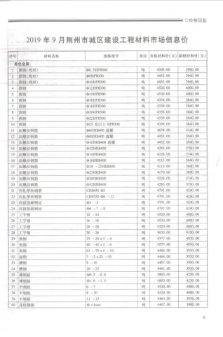 荆州市造价信息2019年9月简介首图(工程造价管理手册)