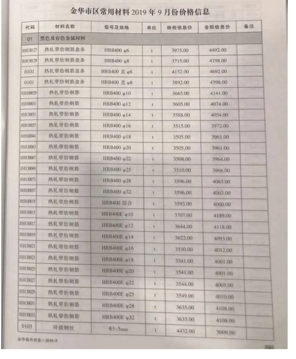 2019年金华市造价信息电子版