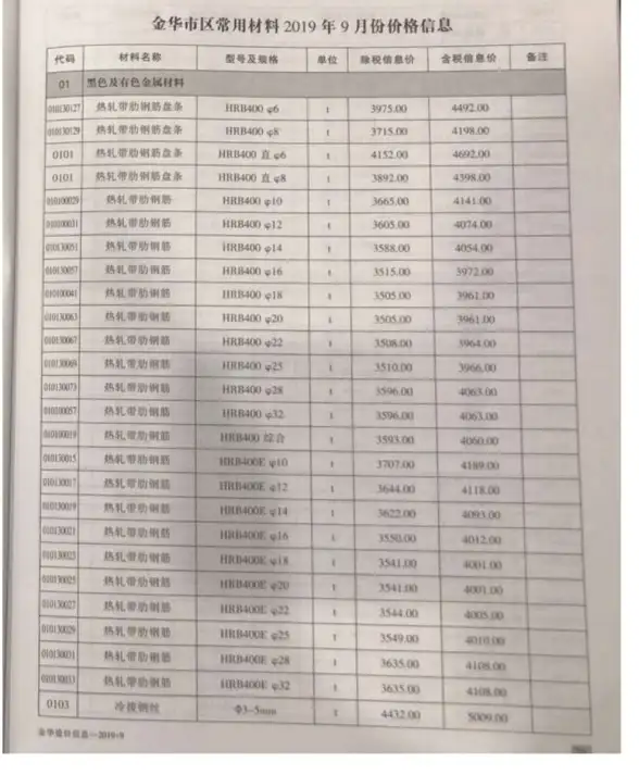金华市2019年9月预算造价信息