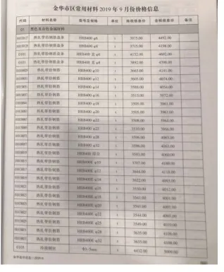 金华市2019年9月造价信息结构分析首图(建材参考价)