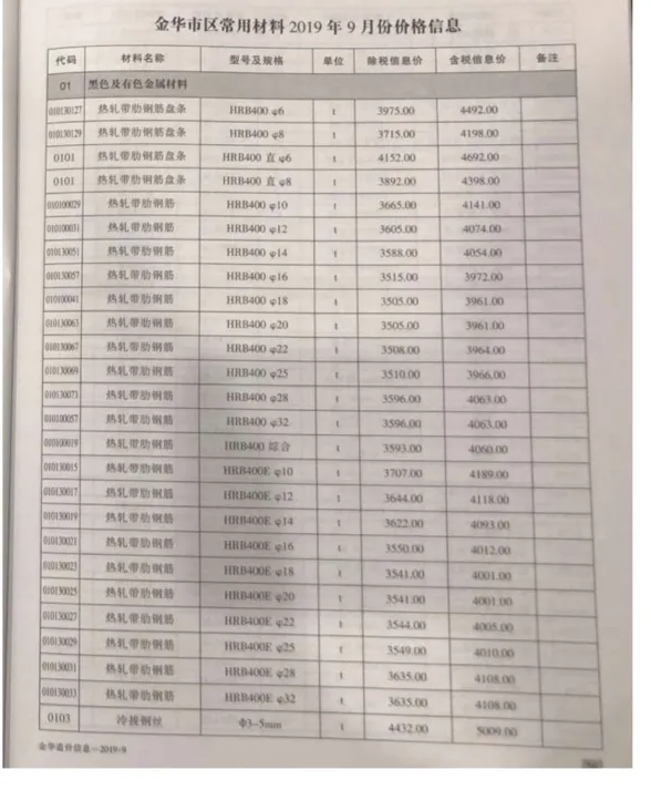 金华市2019年9月建材造价信息PDF第一页