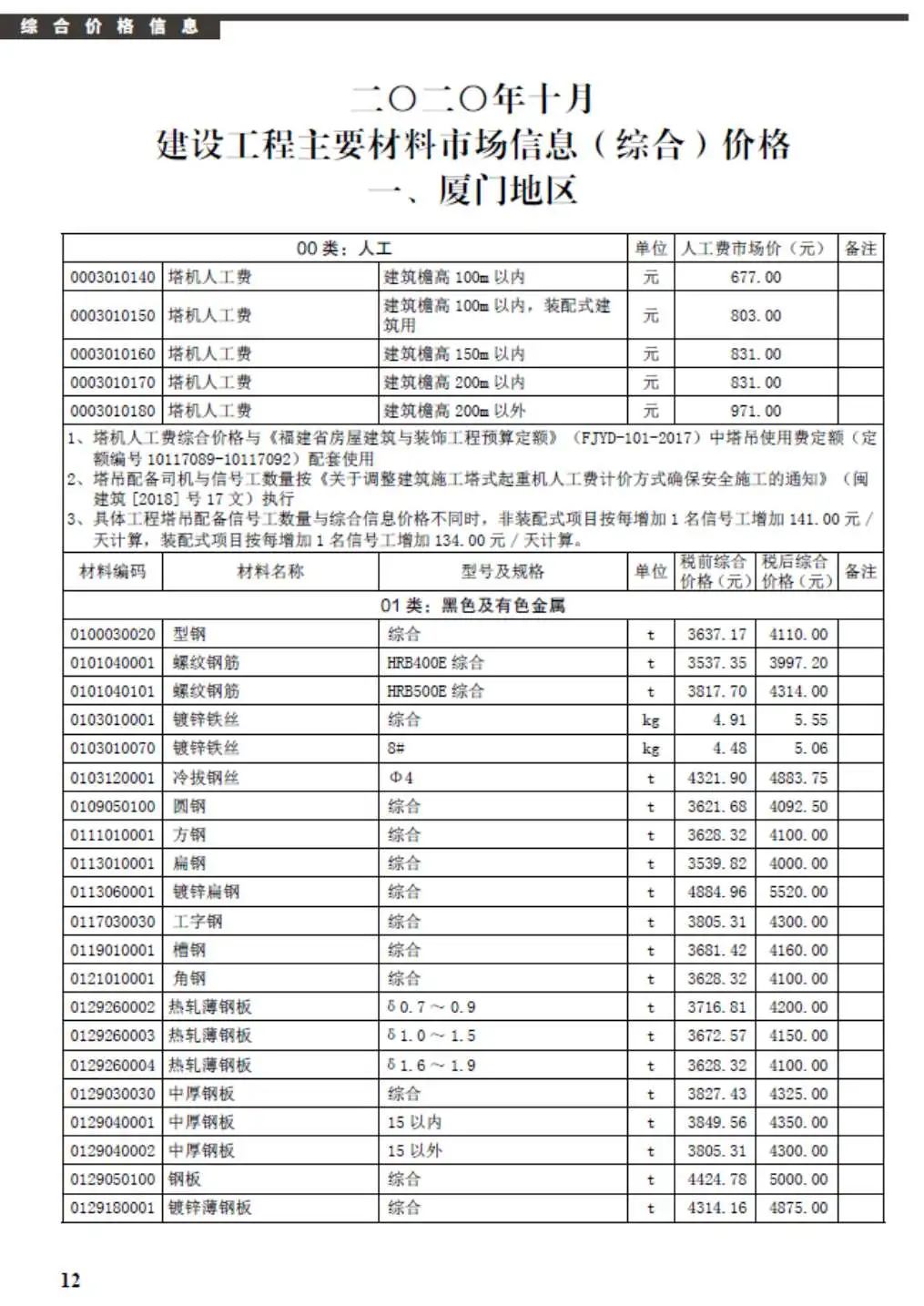 2020年厦门建设工程信息