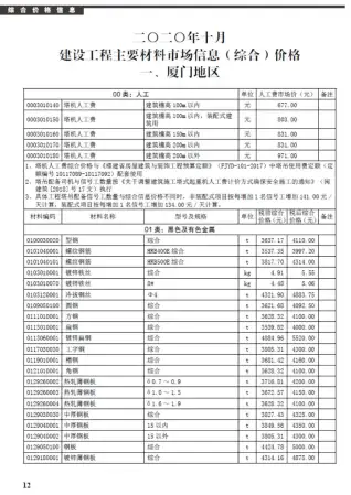 厦门2020年10月工程造价信息价PDF电子版
