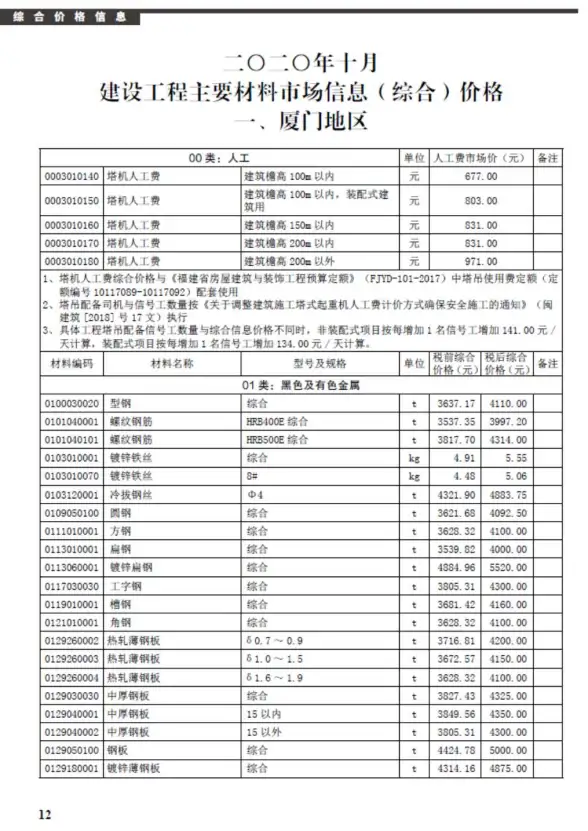 厦门市2020年10月工程造价信息