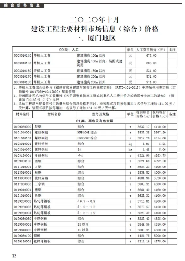 厦门2020年10月材料价格信息