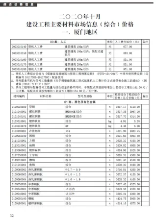 厦门市2020年10月造价信息详解首图(建材价格汇编)