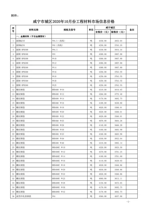 咸宁市2020年10月招标造价信息