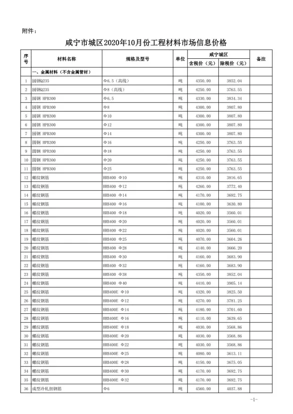咸宁2020年10月建材预算价期刊扫描件pdf 咸宁2020年10月建材预算价