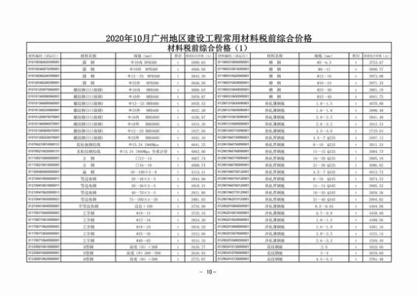 广州市2020年10月结算造价信息