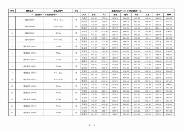 2020年10月恩施州建设工程造价信息
