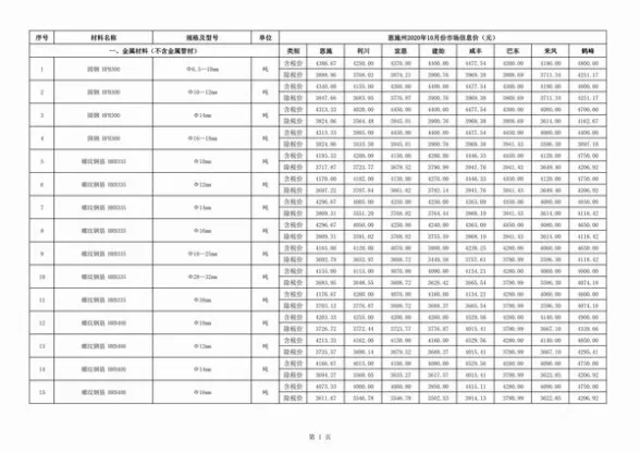 恩施州2020年10月招标造价信息