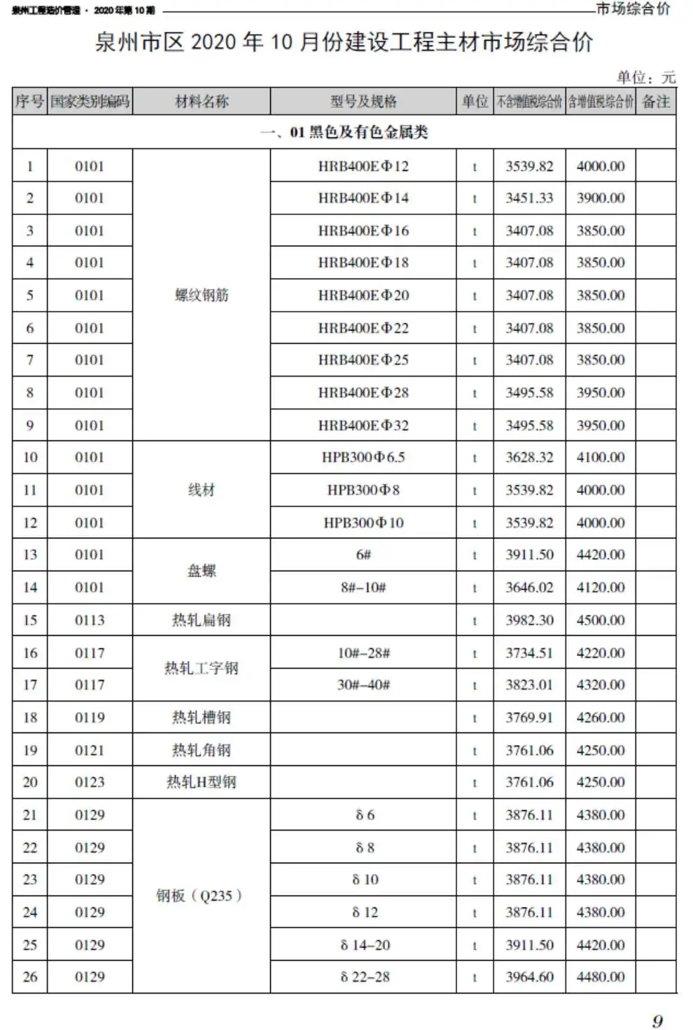 泉州2020年10月工程造价管理