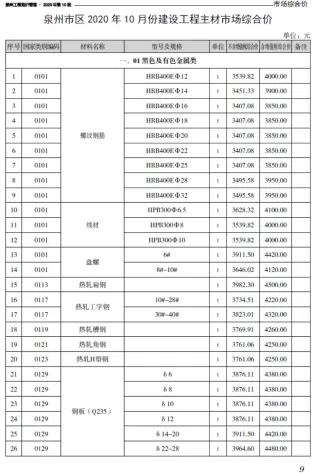 泉州市造价信息2020年10月含义介绍首图