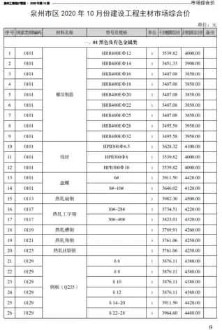 泉州市2020年10月造价信息pdf