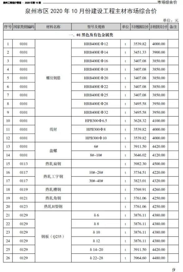 泉州市2020年10月招标造价信息