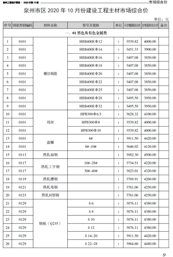 泉州2020年10月材料价格信息
