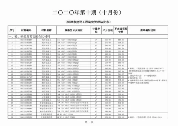 蚌埠市2020年10月结算造价信息