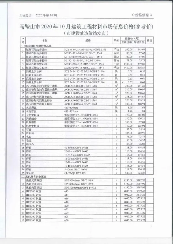 马鞍山2020年10月建设工程造价管理信息