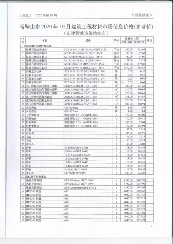 马鞍山市2020年10月材料造价信息