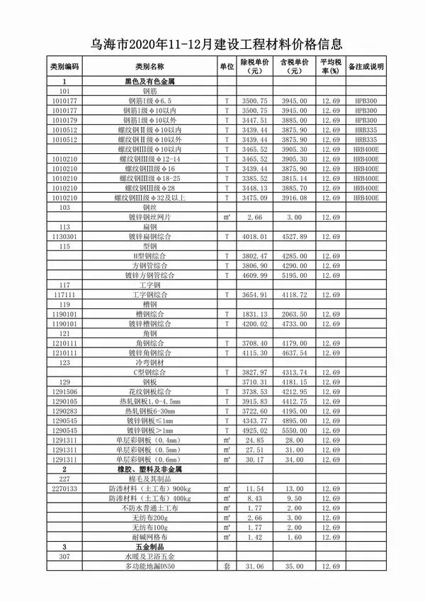 2020年11月乌海建设工程造价信息