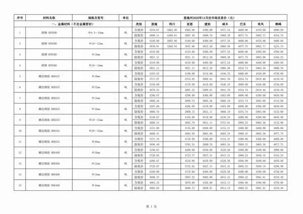 2020年恩施建设工程造价信息