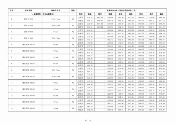 恩施州2020年11月招标造价信息