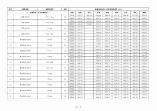 恩施州2020年11月造价信息详解首图(工程造价管理手册)
