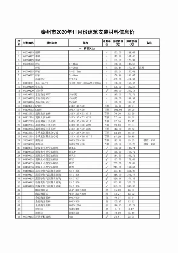 泰州市2020年11月结算造价信息