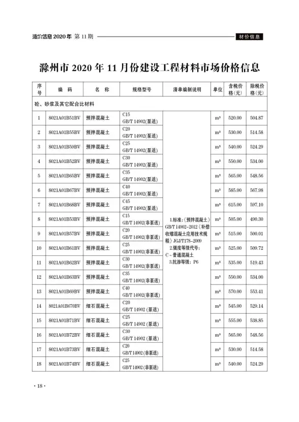滁州市2020年11月预算造价信息