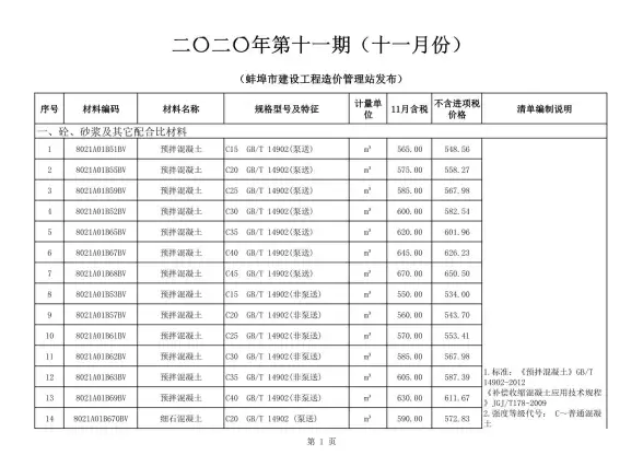 蚌埠市2020年11月结算造价信息