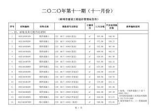 蚌埠市2020年11月造价信息覆盖面首图(工程价格参考信息)