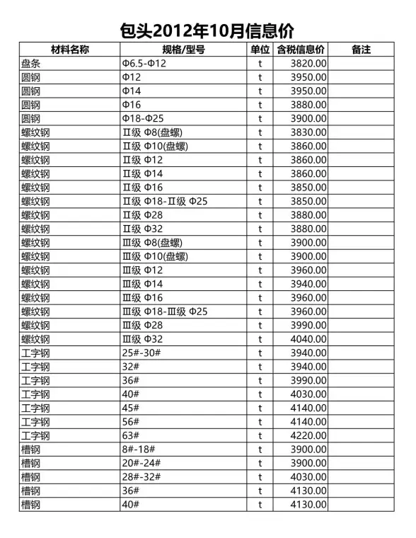 包头市2012年10月建材造价信息