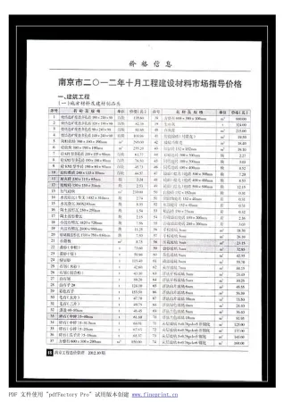 南京市造价信息2012年10月核心概述首图