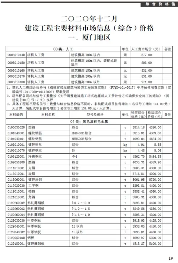厦门市2020年12月工程造价信息