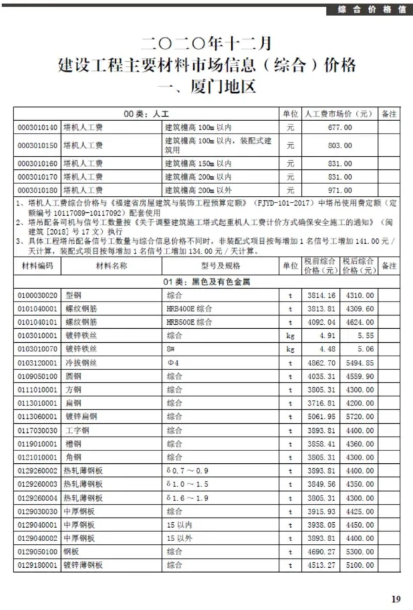 厦门2020年12月材料价格信息