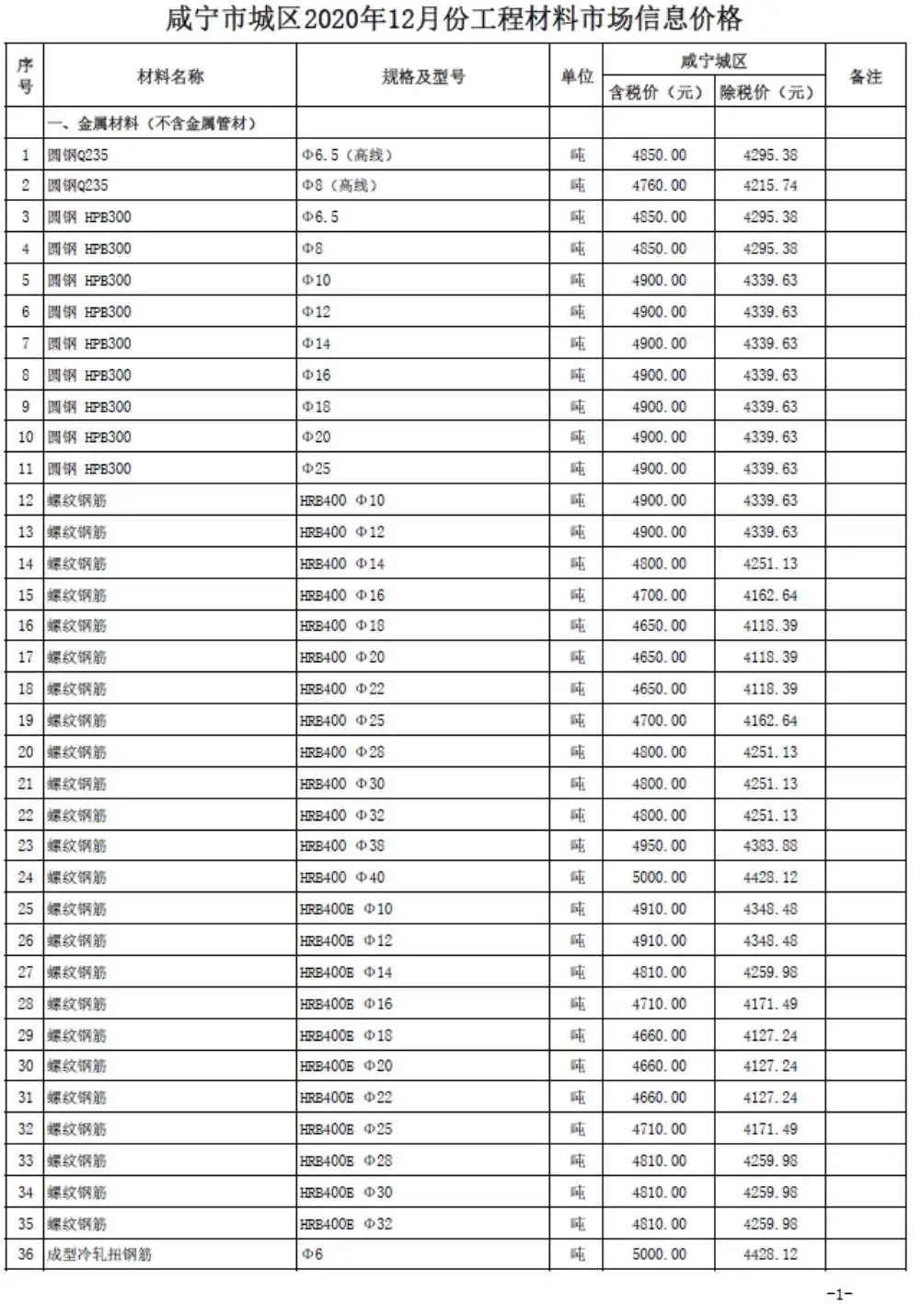 咸宁市2020年12月建设工程造价信息