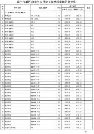 咸宁2020年12月工程造价信息价PDF电子版