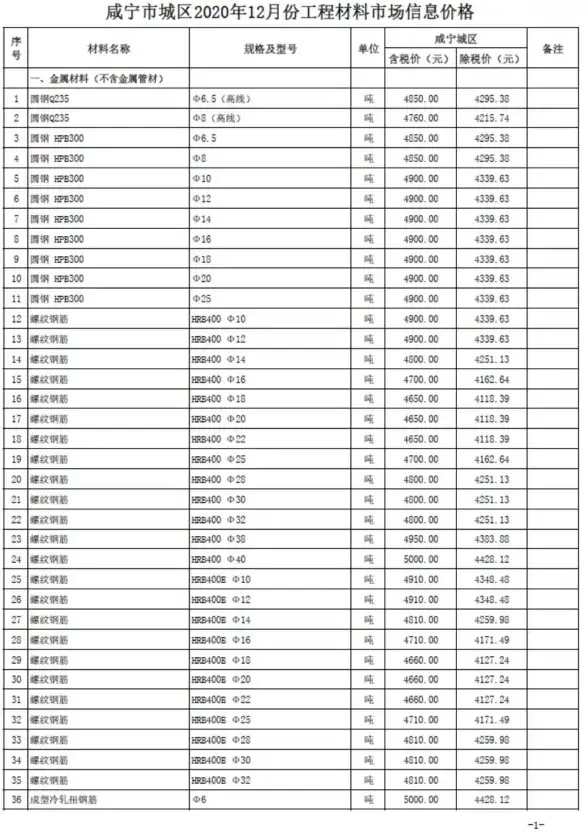 咸宁市2020年12月招标造价信息