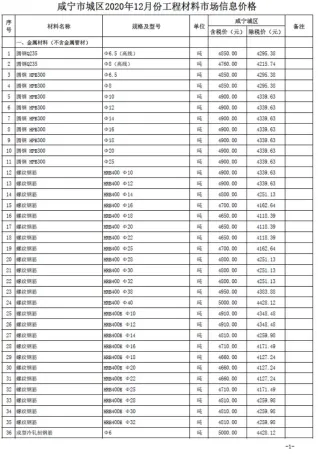 咸宁市2020年12月造价信息详解首图