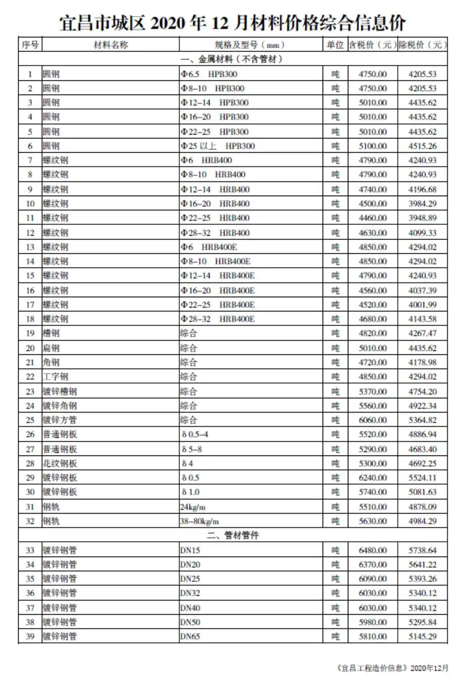 2020年宜昌材料价格综合信息价