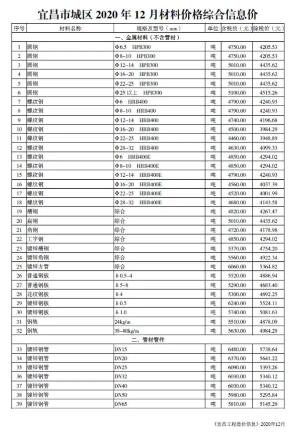 宜昌市2020年12月招标造价信息