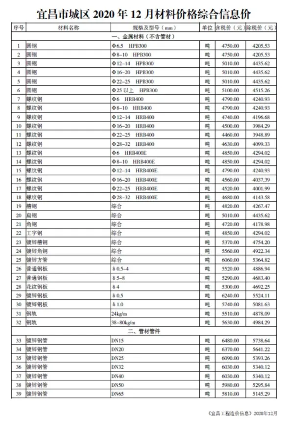 宜昌2020年12月建材预算价期刊扫描件pdf 宜昌2020年12月建材预算价