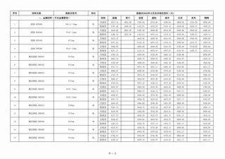 恩施2020年12月工程造价信息价PDF电子版