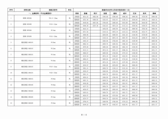 恩施州2020年12月招标造价信息
