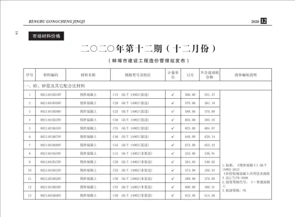 蚌埠市2020年12月结算造价信息