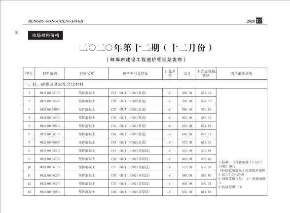 蚌埠市2020年12月造价材料信息